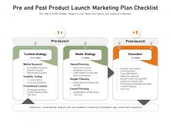 Pre and post product launch marketing plan checklist