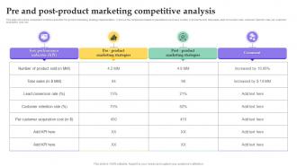 Pre And Post Product Marketing Competitive Analysis