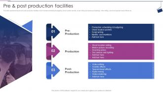 Pre And Post Production Facilities Moviemaking Company Profile Ppt Ideas