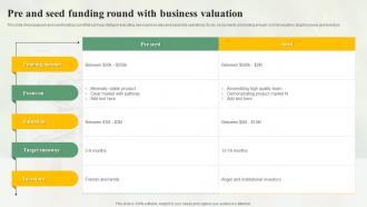 Pre And Seed Funding Round With Business Valuation