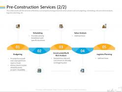Pre construction services plan m2092 ppt powerpoint presentation infographics rules