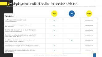 Pre Deployment Audit Checklist For Service Using Help Desk Management Advanced Support Services