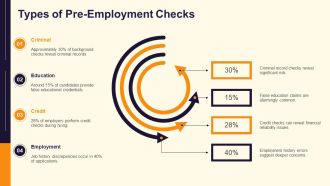 Pre Employment Screening Making Informed Decisions PPT Guidelines AT Compatible Template