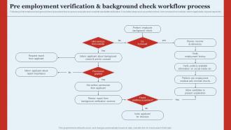 Pre Employment Verification and Background Check Optimizing HR Operations Through