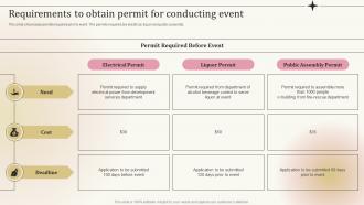 Pre Event Tasks Requirements To Obtain Permit For Conducting Event Ppt Powerpoint Presentation Ideas