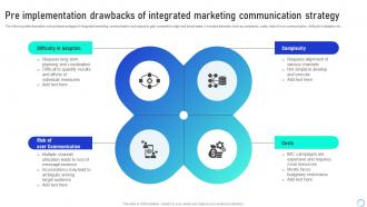 Pre Implementation Drawbacks Leveraging Integrated Marketing Communication Tools MKT SS V