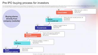 Pre IPO Buying Process For Investors