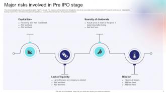 Pre IPO Powerpoint PPT Template Bundles Downloadable Interactive