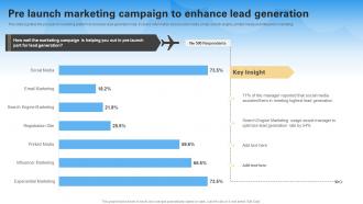 Pre Launch Marketing Campaign To Enhance Lead Generation