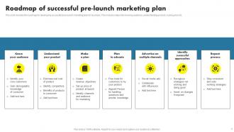 Pre Launch Marketing Powerpoint Ppt Template Bundles Good Impressive