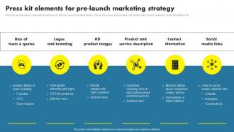 Pre Launch Marketing Powerpoint Ppt Template Bundles Impactful Impressive