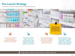 Pre Launch Strategy Ppt Powerpoint Presentation File Guide