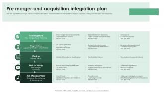 Pre Merger And Acquisition Integration Plan