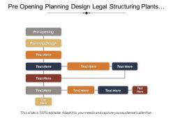 Pre Opening Planning Design Legal Structuring Plants Location