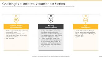 Pre revenue startup valuation challenges of relative valuation for startup