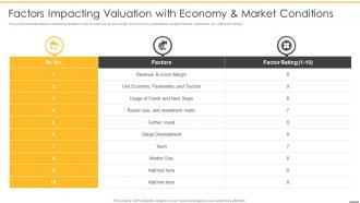 Pre revenue startup valuation factors impacting valuation with economy