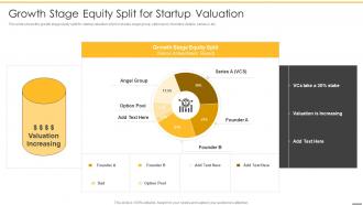 Pre revenue startup valuation growth stage equity split for startup valuation
