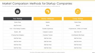 Pre revenue startup valuation market comparison methods for startup companies