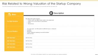 Pre revenue startup valuation risk related to wrong valuation of the startup company