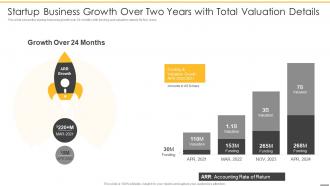 Pre revenue startup valuation startup business growth over two years