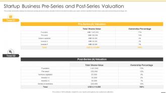 Pre revenue startup valuation startup business pre series and post series valuation