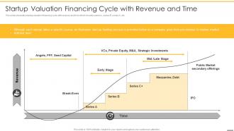 Pre revenue startup valuation startup valuation financing cycle with revenue and time