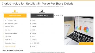 Pre revenue startup valuation startup valuation results with value per share details