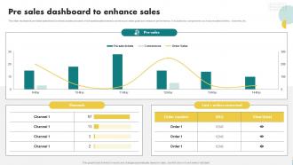 Pre Sales Dashboard To Enhance Sales