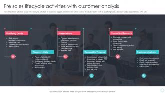 Pre Sales Lifecycle Activities With Customer Analysis