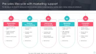 Pre Sales Lifecycle Powerpoint Ppt Template Bundles