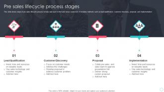 Pre Sales Lifecycle Process Stages