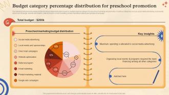 Pre School Marketing Plan Budget Category Percentage Distribution For Preschool Promotion Strategy SS