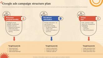 Pre School Marketing Plan Google Ads Campaign Structure Plan Strategy SS