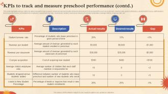 Pre School Marketing Plan KPIs To Track And Measure Preschool Performance Strategy SS Engaging Interactive