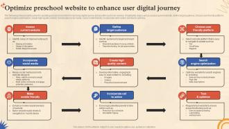 Pre School Marketing Plan Optimize Preschool Website To Enhance User Digital Journey Strategy SS