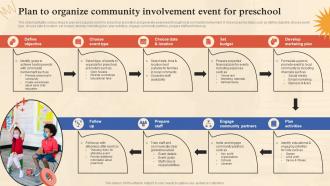 Pre School Marketing Plan To Organize Community Involvement Event For Preschool Strategy SS