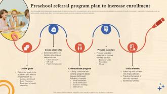 Pre School Referral Program Plan To Increase Enrollment Pre School Marketing Plan Strategy SS
