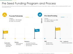 Pre Seed Funding Program And Process Funding Slides