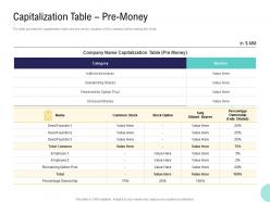 Pre seed money pitch deck capitalization table pre money ppt powerpoint gallery objects
