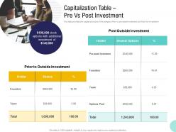 Pre seed money pitch deck capitalization table pre vs post investment ppt summary icons