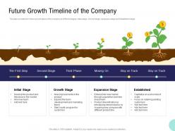 Pre seed money pitch deck future growth timeline of the company ppt example