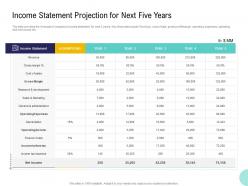 Pre Seed Money Pitch Deck Income Statement Projection For Next Five Years Ppt Styles Sample