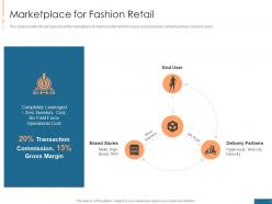 Pre series a pitch deck marketplace for fashion retail ppt powerpoint presentation ideas