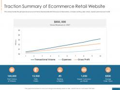 Pre Series A Pitch Deck Traction Summary Of Ecommerce Retail Website Ppt Powerpoint Grid