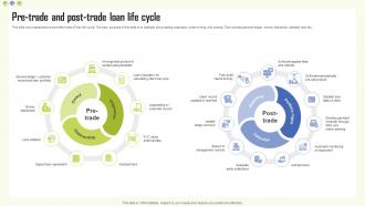 Pre Trade And Post Trade Loan Life Cycle