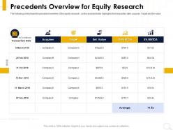 Precedents overview for equity research acquirer ppt powerpoint presentation infographic graphics download