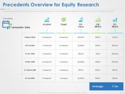 Precedents overview for equity research ppt powerpoint presentation summary display