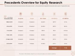 Precedents overview for equity research transaction ppt powerpoint presentation slides format ideas