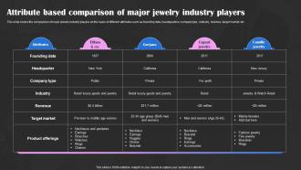 Precious Stones Business Plan Attribute Based Comparison Of Major Jewelry Industry Players BP SS