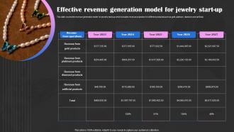 Precious Stones Business Plan Effective Revenue Generation Model For Jewelry Start Up BP SS